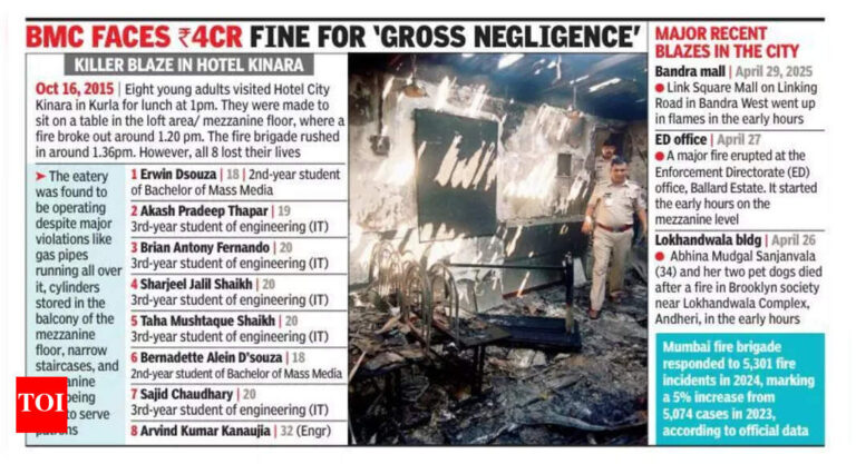 Bombay HC Slams BMC for Gross Negligence, Orders 50L Compensation for Hotel Fire Victims' Families