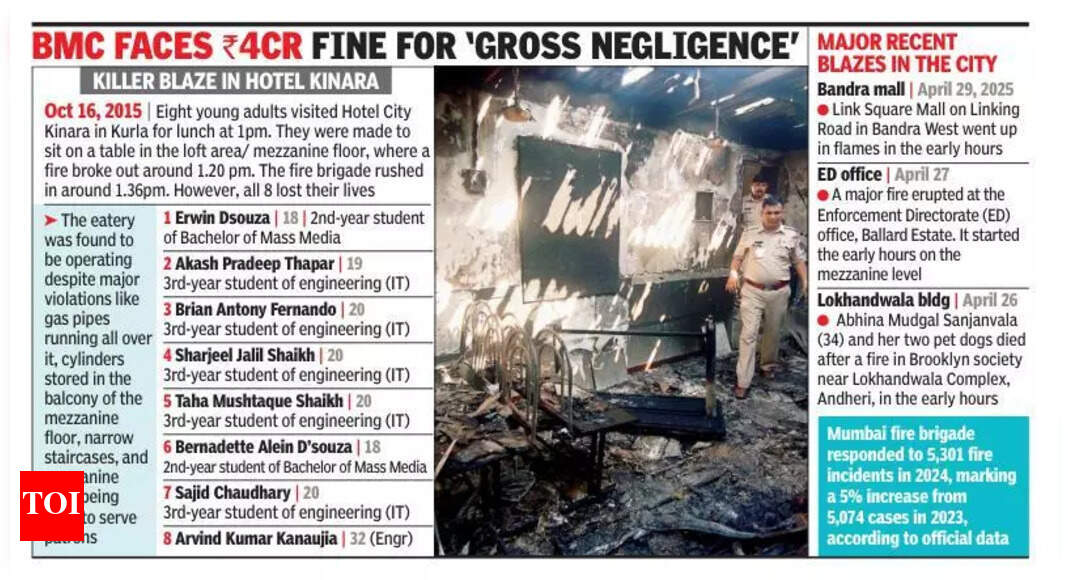 Bombay HC Slams BMC for Gross Negligence, Orders 50L Compensation for Hotel Fire Victims' Families