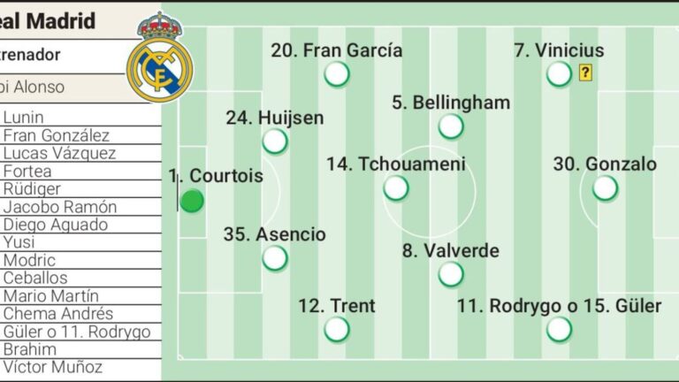 Xabi's Dilemma: Rodrygo or Güler? The Tactical Choice Ahead of Facing Pachuca in the Club World Cup