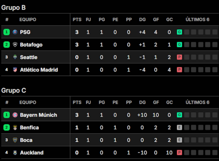 Excitement Builds as the Club World Cup 2025 Kicks Off: Full Schedule and Match Details Inside!
